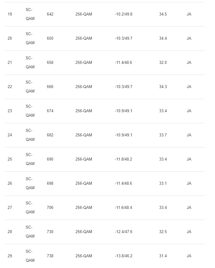 3_DOCSIS Status.png