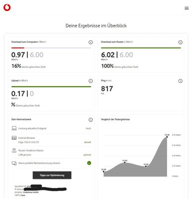 10-6-2022_115918_speedtest.vodafone.de -edit.jpeg
