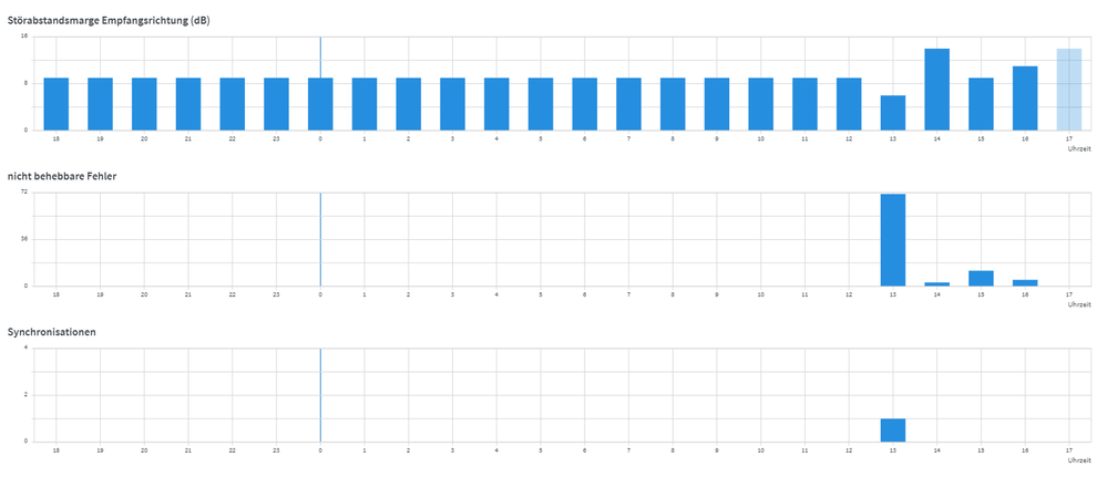 statistik_200620221722.PNG