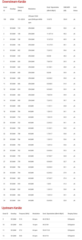 DOCSIS Status VF.png