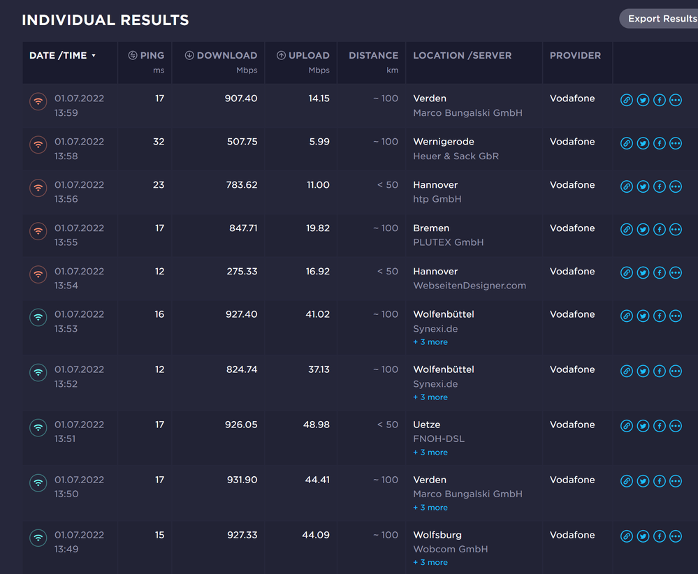 Speedtest.net Single + Multithread Test