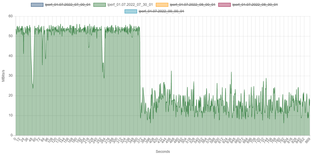 01.07.22 um 7:30 Uhr - Hier wieder einbrüche, ganz plötzlich.