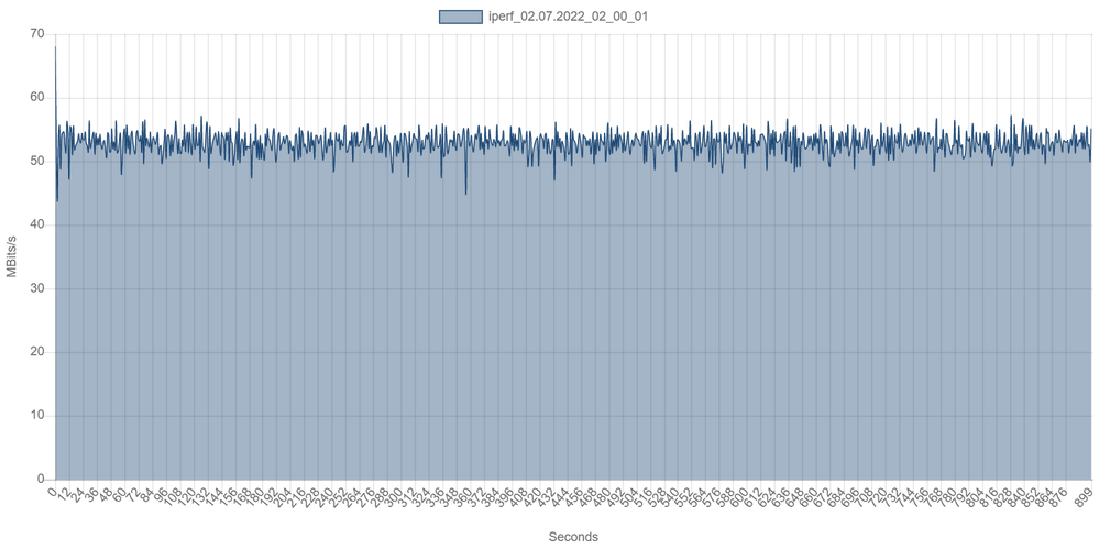 Hier 10 Verbindungen also -P10