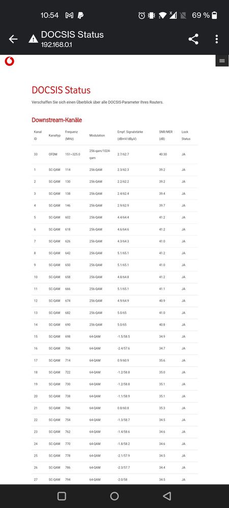 Docsis Status