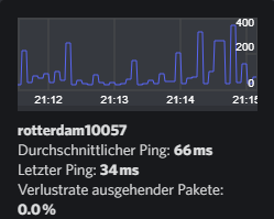 Pingverlauf Discord (VoiceChat) LAN