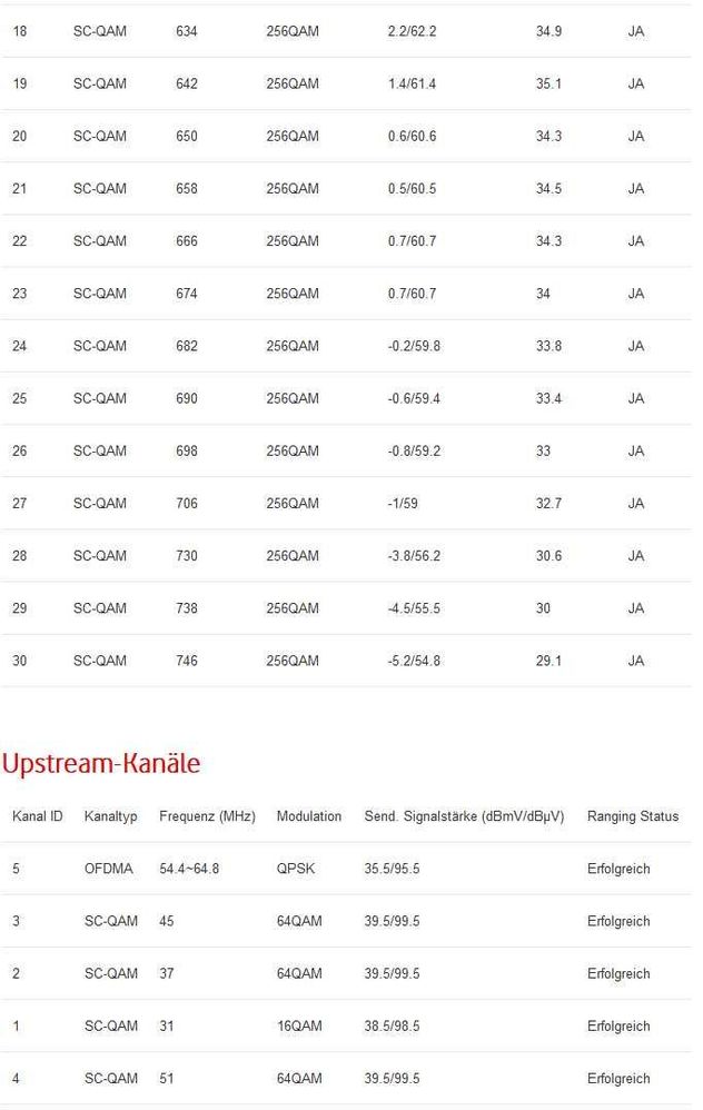 DOCSIS 2