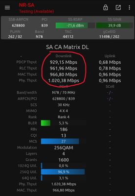 DXV9A6 - Peak Downlink Durchsatz