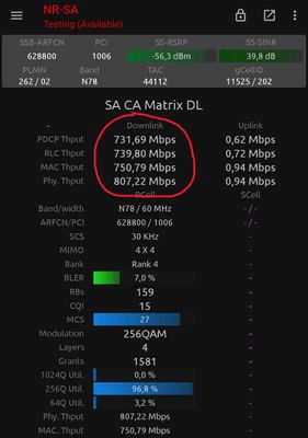 DXV9H3 - Peak Downlink Durchsatz