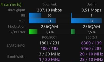 DXx337 - B1+B3+B20+B28 4xCA DL Performance im 4G LTE