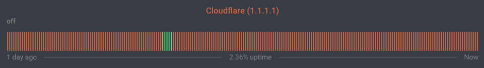 cf_uptime.png