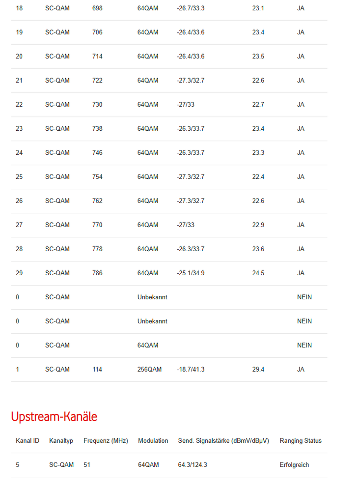 Signalwerte-2