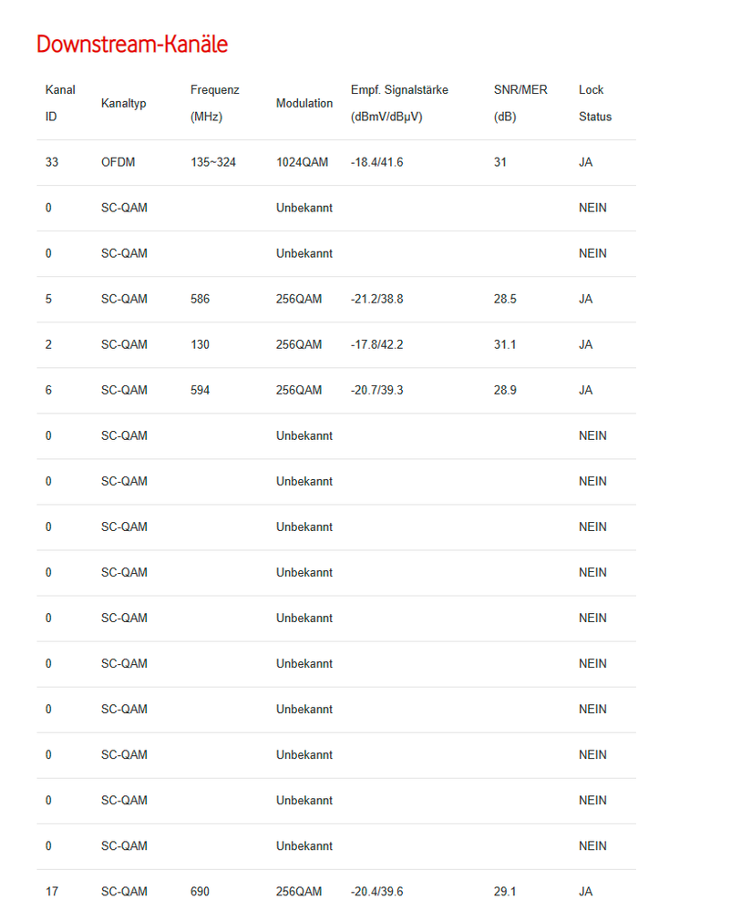 Signalwerte-1