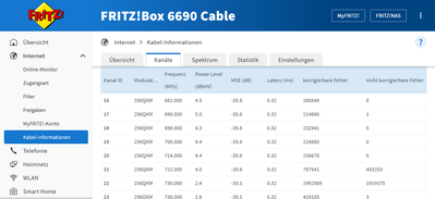 Screenshot 2024-01-15 at 19-59-43 FRITZ!Box 6690 Cable.png