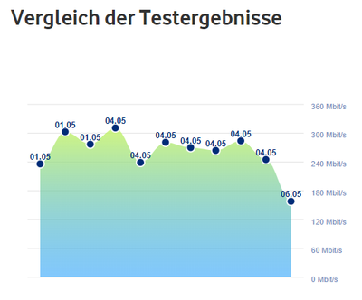 20200605_Speedtests.png