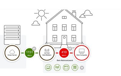 speedtest221020201929.JPG