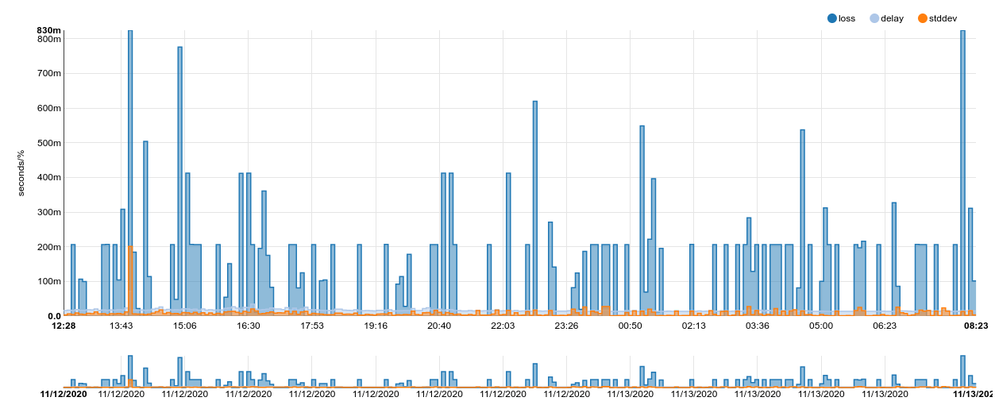 packet-loss.png