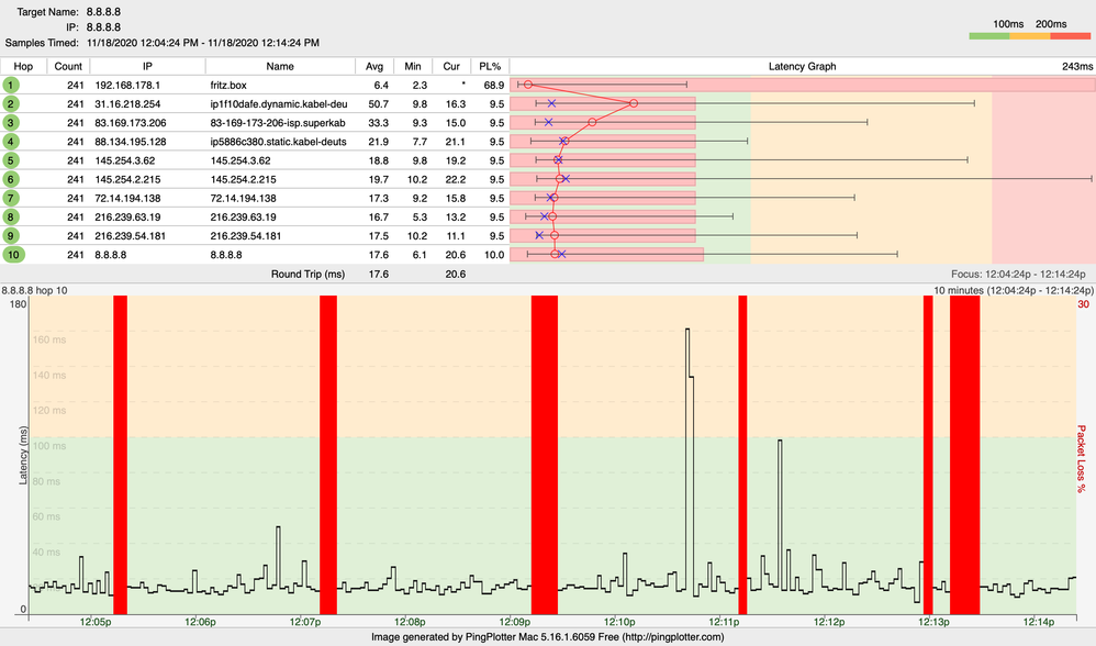 8.8.8.8-neue-dose.png