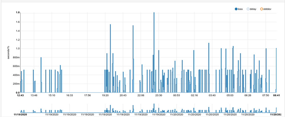 packet-loss.png