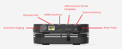 Ansicht hinten GigaTV Cable Box 2.png